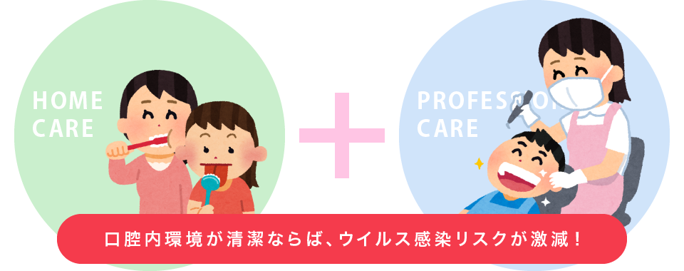 歯磨き・舌磨き＋専門家の口内清掃でインフルエンザ発症率が10分の1に！